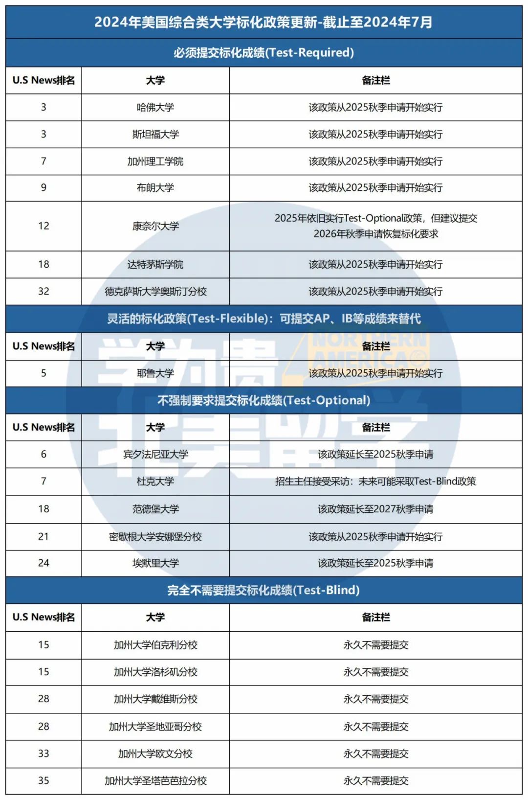 宝藏级干货！2025Fall美国综合性大学&文理学院申请截止日期汇总