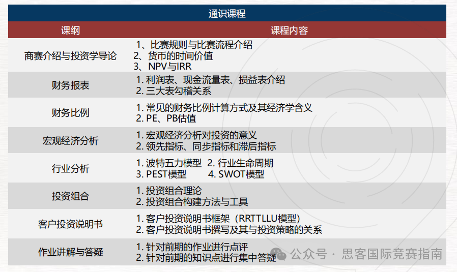 SIC商赛考试内容是什么？SIC竞赛报名及组队情况！