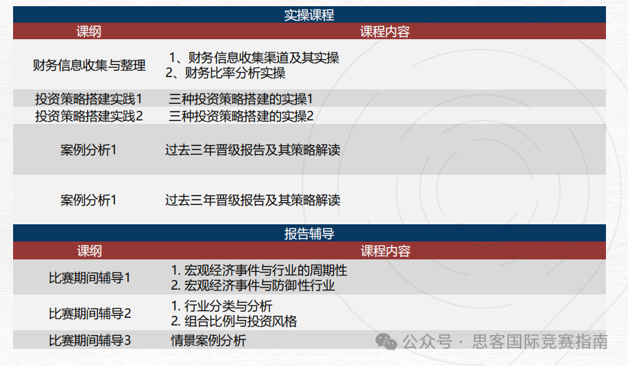 SIC商赛考试内容是什么？SIC竞赛报名及组队情况！