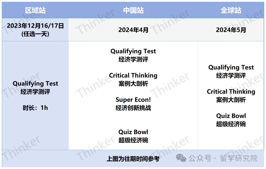 NEC首次参赛攻略来了！NEC竞赛规则/奖项设置/组别区别一文详解！