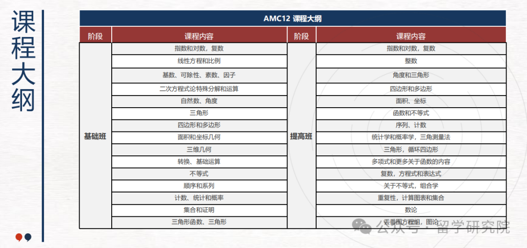 AMC数学竞赛比赛规则是什么？AMC竞赛难度最新分析！