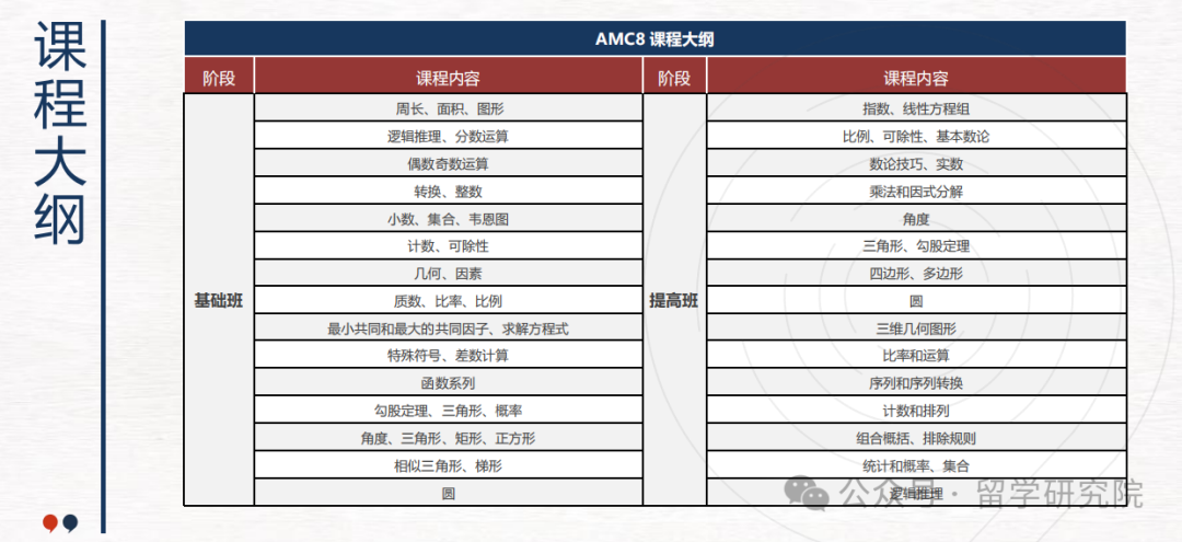 AMC数学竞赛比赛规则是什么？AMC竞赛难度最新分析！