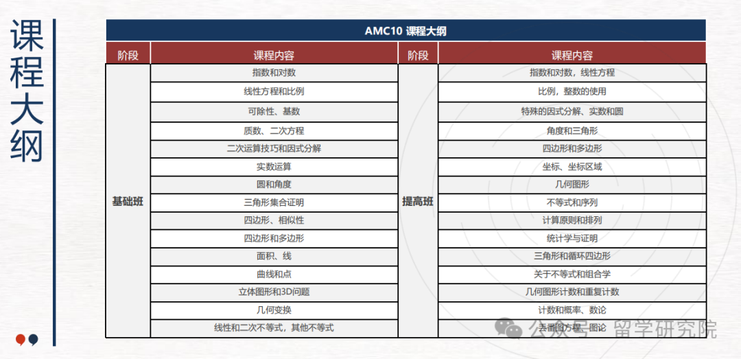 AMC数学竞赛比赛规则是什么？AMC竞赛难度最新分析！