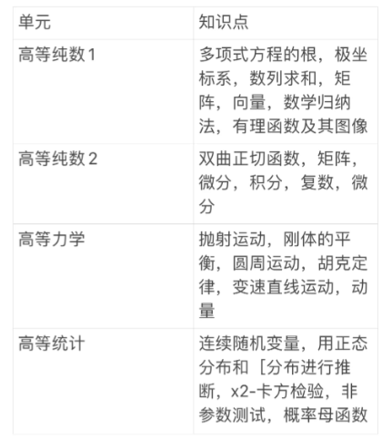 Alevel数学考试内容有哪些？与AMC12区别在哪里？