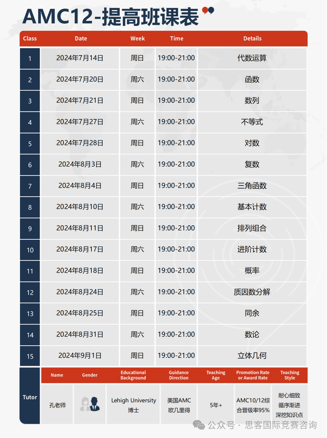 2024年AMC12考生必看！AMC12考试内容/奖项设置/考试时间等。