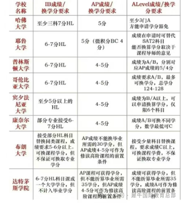 Alevel成绩可以申请哪些国家的大学？合肥Alevel课程培训推荐~