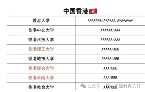 Alevel成绩可以申请哪些国家的大学？合肥Alevel课程培训推荐~