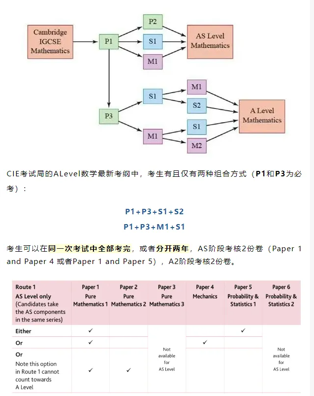 3大考试局Alevel数学有哪些区别？Alevel数学A*攻略