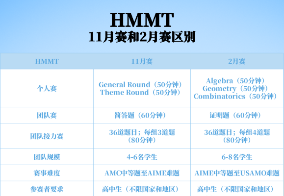 盘点含金量超高的国际数学竞赛~