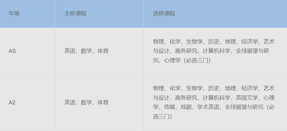 收藏！上海国际学校排名解读！沪上热门ALevel学校盘点