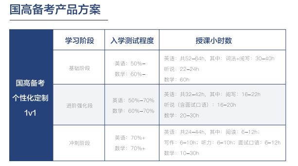 收藏！上海国际学校排名解读！沪上热门ALevel学校盘点