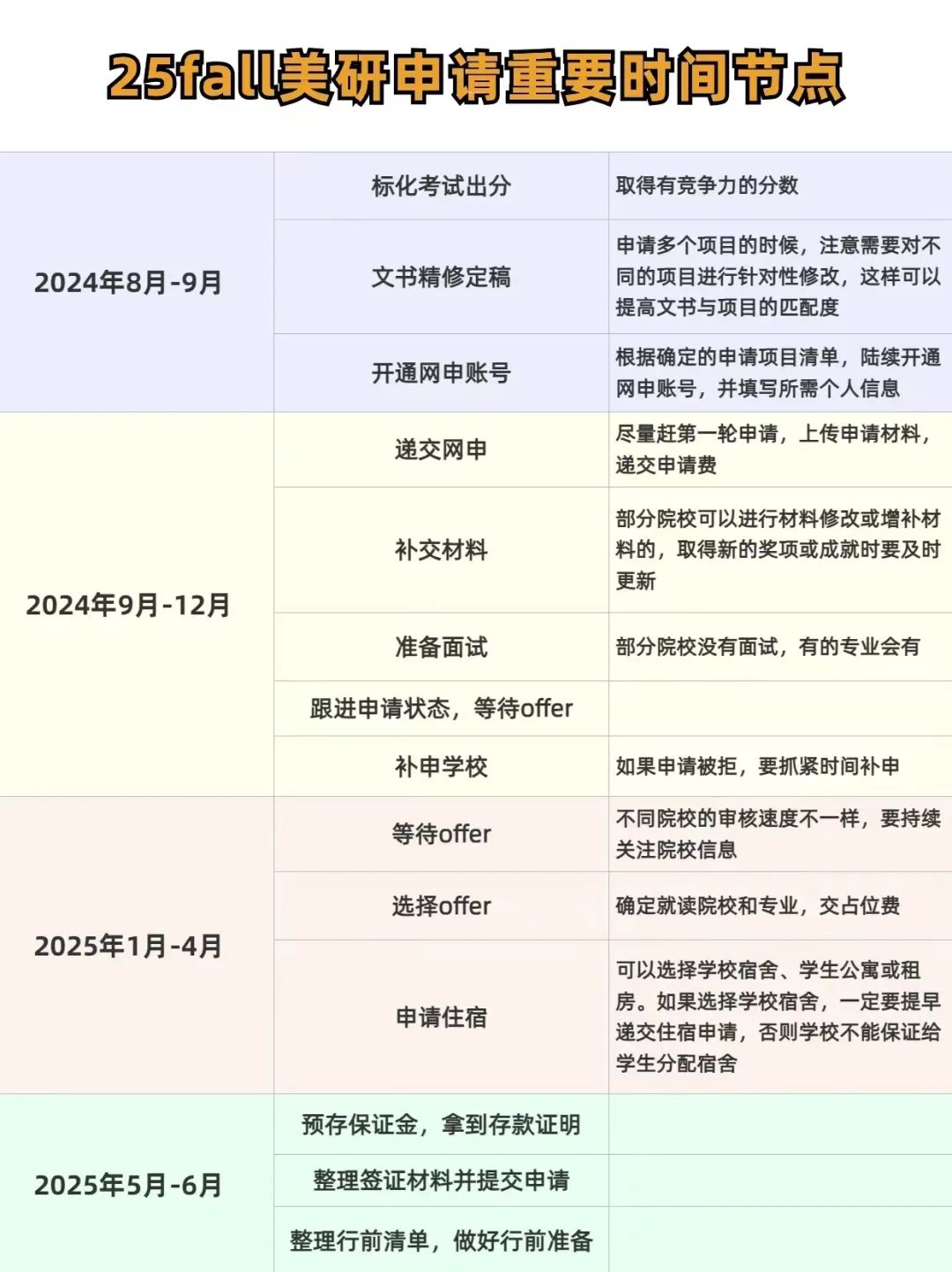 25Fall美研申请倒计时！清晰规划、明确目标才是“突围”关键