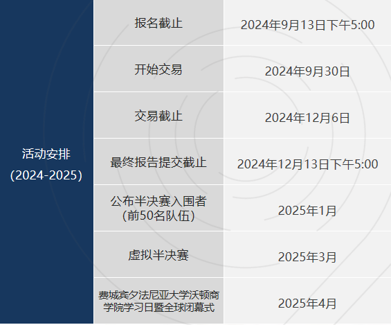 高含金量国际商赛对比：沃顿商赛和SIC商赛有什么区别？该怎么选？