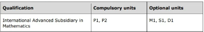 了解ALevel爱德思数学只需这一篇！附ALevel课程辅导/脱产全日制