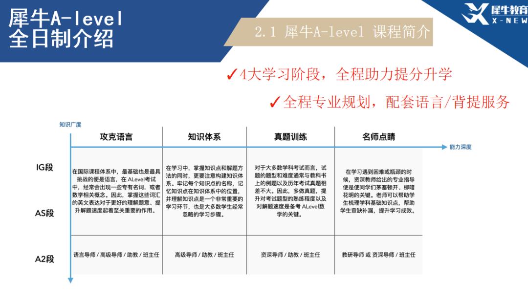 了解ALevel爱德思数学只需这一篇！附ALevel课程辅导/脱产全日制