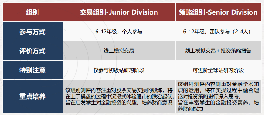 NEC竞赛怎么备考？机构NEC竞赛组队/培训课程安排~