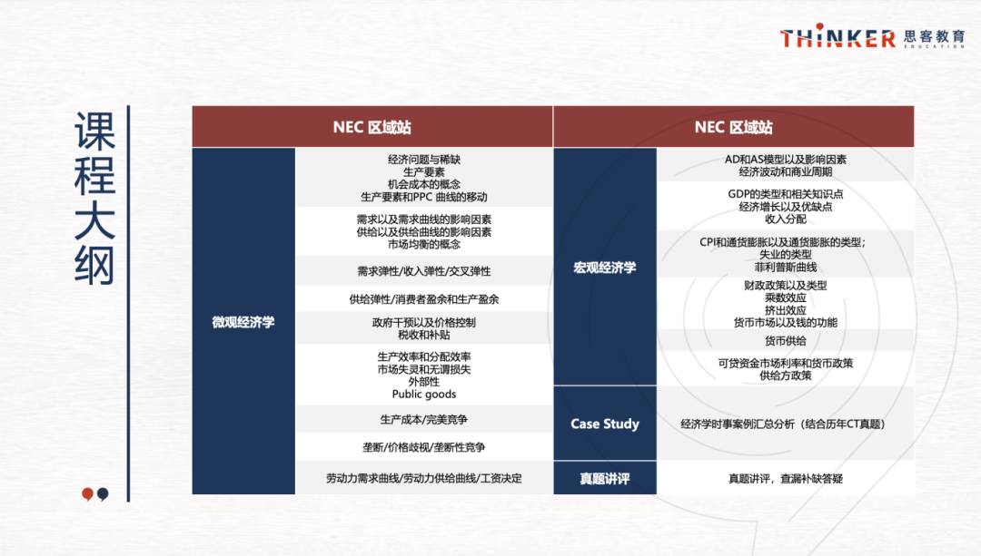 NEC竞赛怎么备考？机构NEC竞赛组队/培训课程安排~