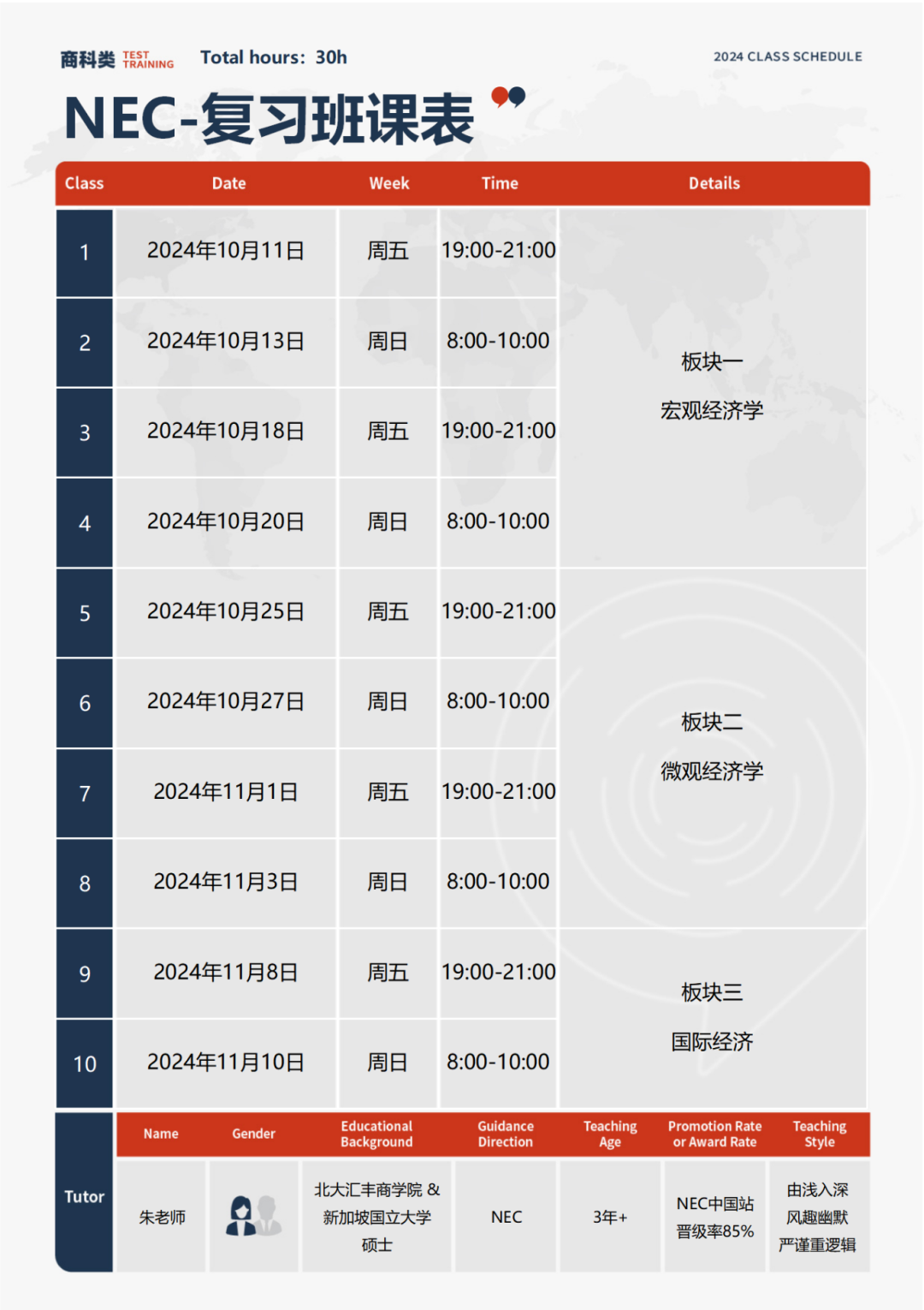 NEC竞赛怎么备考？机构NEC竞赛组队/培训课程安排~