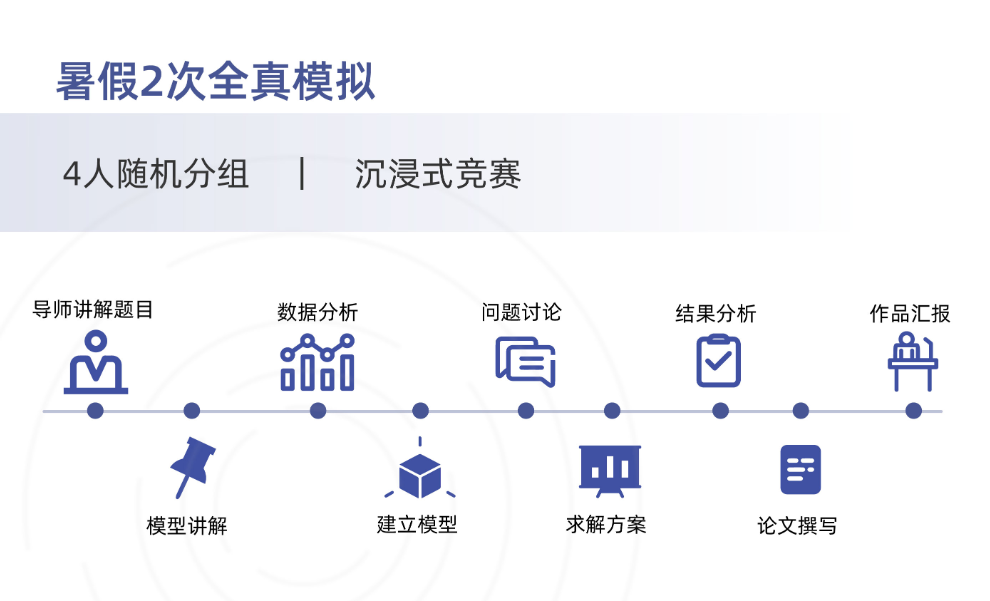 HiMCM 美国高中生数学建模大赛组队/培训课程更新~