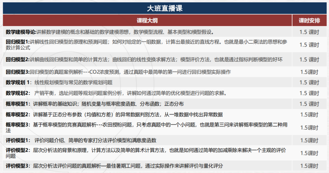 HiMCM 美国高中生数学建模大赛组队/培训课程更新~