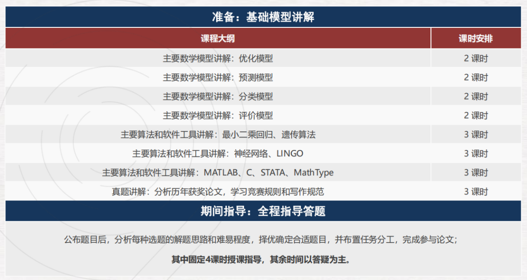 HiMCM 美国高中生数学建模大赛组队/培训课程更新~