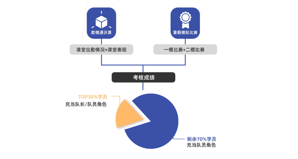 HiMCM辅导费用是多少？什么时候开始上课？可以组队培训吗？