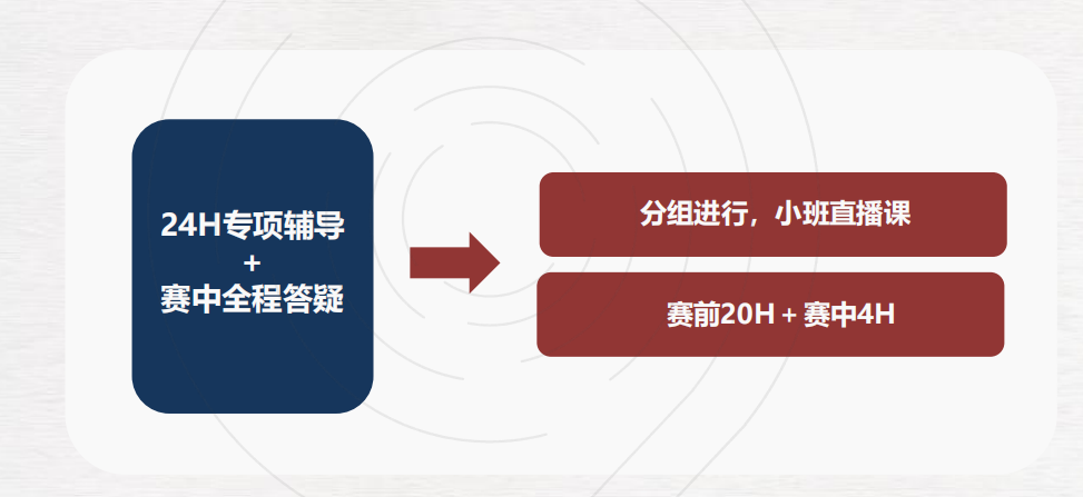 HiMCM辅导费用是多少？什么时候开始上课？可以组队培训吗？