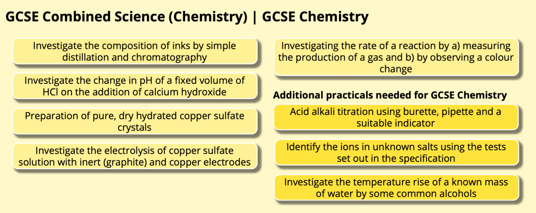 英国读中学该选择多少门GCSE？什么时候选择GCSE科目？