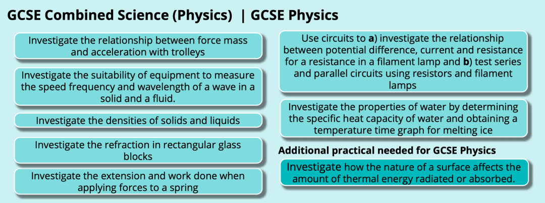 英国读中学该选择多少门GCSE？什么时候选择GCSE科目？