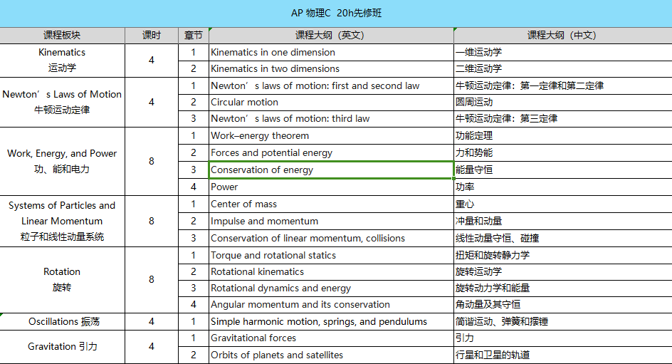 24-25年AP物理改革解读！新考纲变化要知晓！