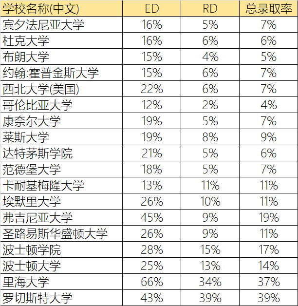 美本申请已正式开放，REA、SCEA、ED、EA、RD还一脸懵？赶紧点进来！含今年时间！