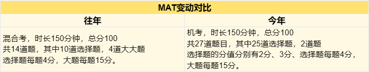 迈向牛津的必经之路：MAT考试改革全解析