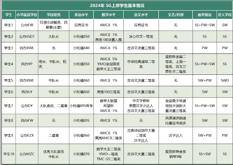 上海三公优势在哪？出路如何？看完这篇秒懂！