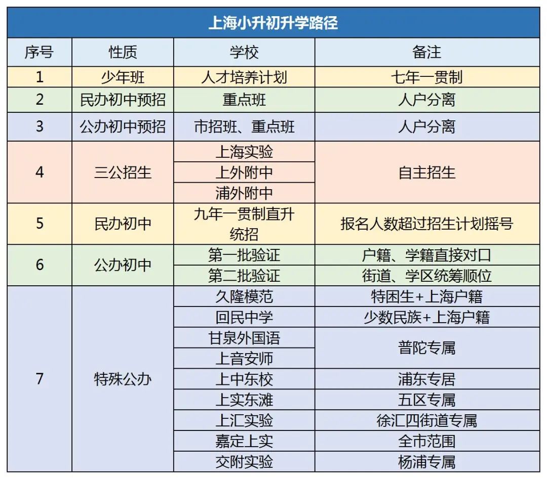 上海三公学校如何备考？上海三公备考建议详解