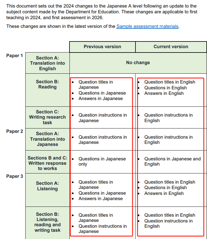 A-Level中文与日语考纲即将改革？A*还好拿吗？