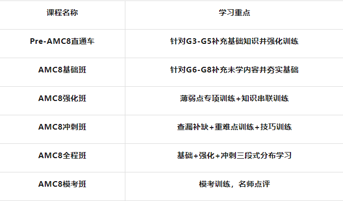 AMC8竞赛：几何内容考什么？amc8竞赛几何有哪些公式考生必备？