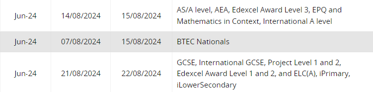 2024年Alevel大考即将出分！附Alevel秋季大考考试时间安排