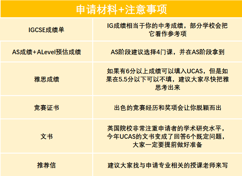 A-Level大考出分在即，关于A-Level放榜你必须知道的那些事儿！