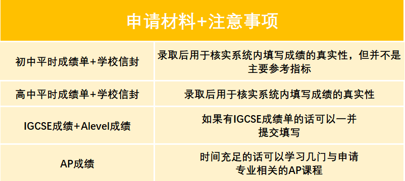 A-Level大考出分在即，关于A-Level放榜你必须知道的那些事儿！