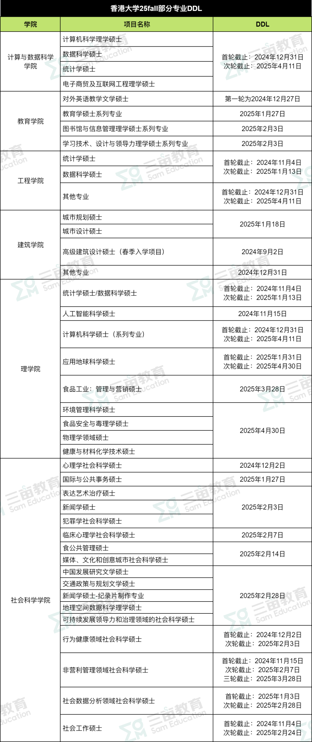 提前抢跑！25Fall美研TOP50部分项目申请已开放！附.英澳港新项目DDL！