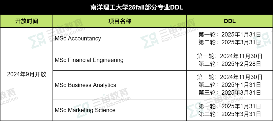 提前抢跑！25Fall美研TOP50部分项目申请已开放！附.英澳港新项目DDL！