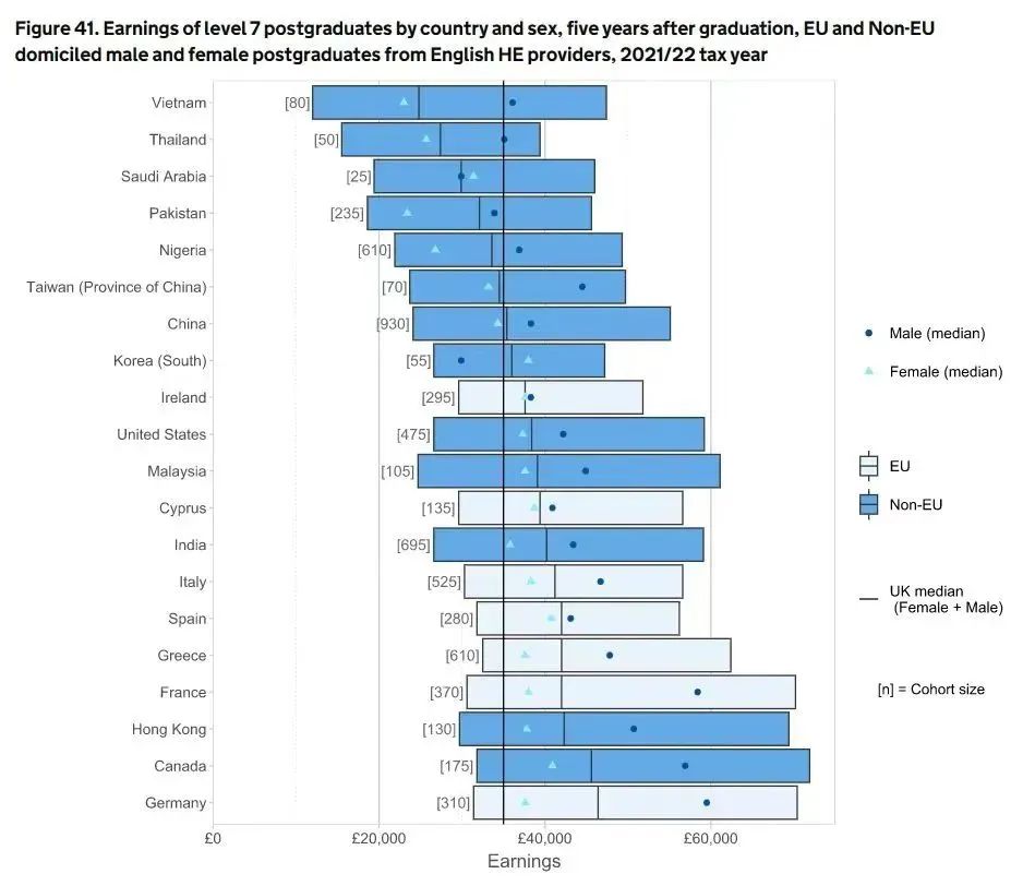 英国留学后能挣多少?英国教育部揭秘!A-Level放榜在即,今年补录机会大幅增加!