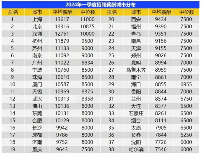 英国留学后能挣多少?英国教育部揭秘!A-Level放榜在即,今年补录机会大幅增加!