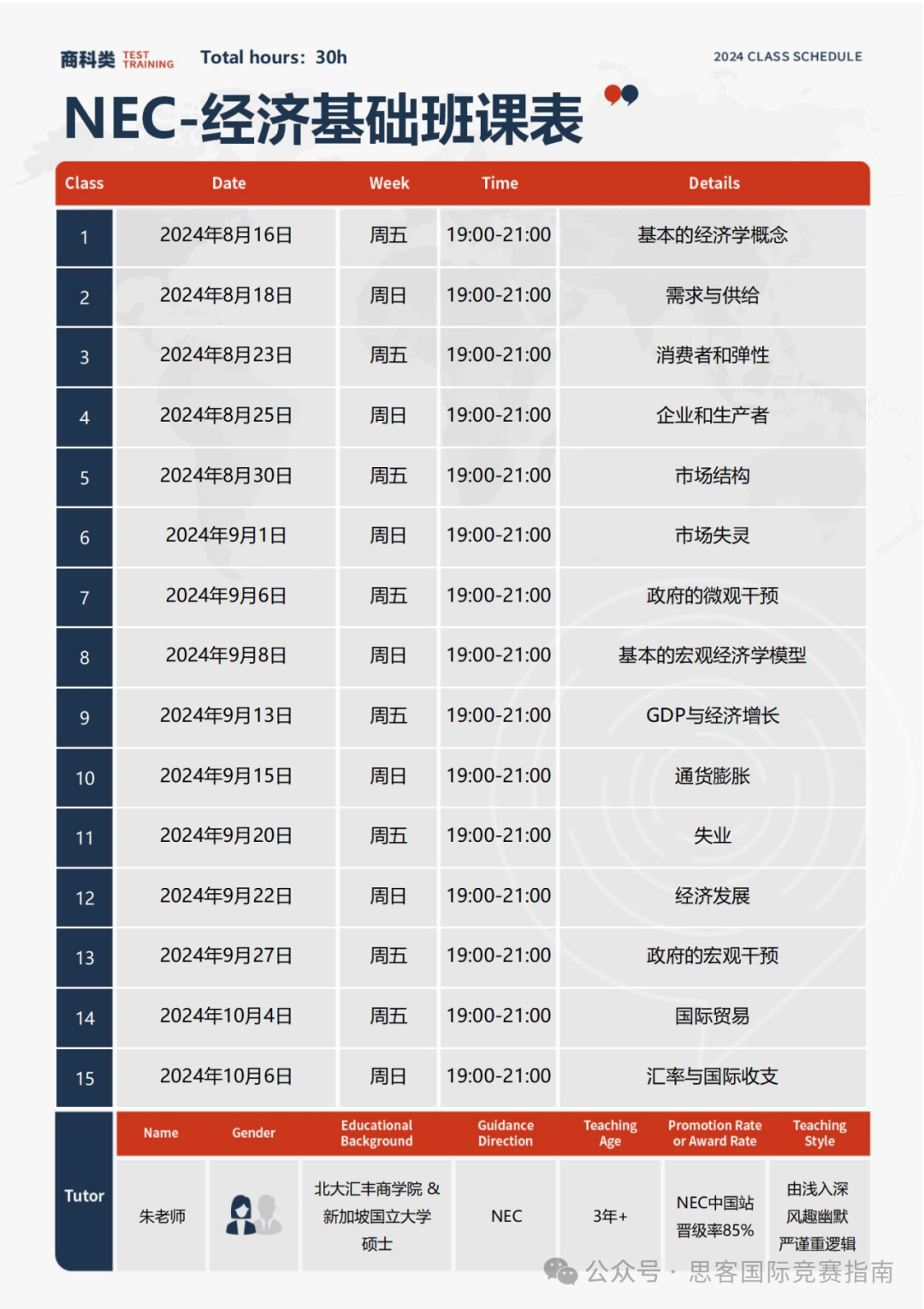 NEC竞赛适合哪些学生参加？参加NEC竞赛有哪些优势？