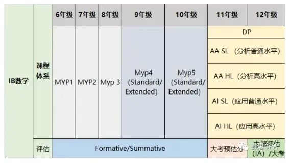 细说MYP数学｜最难的圆定理和三角函数怎么学？