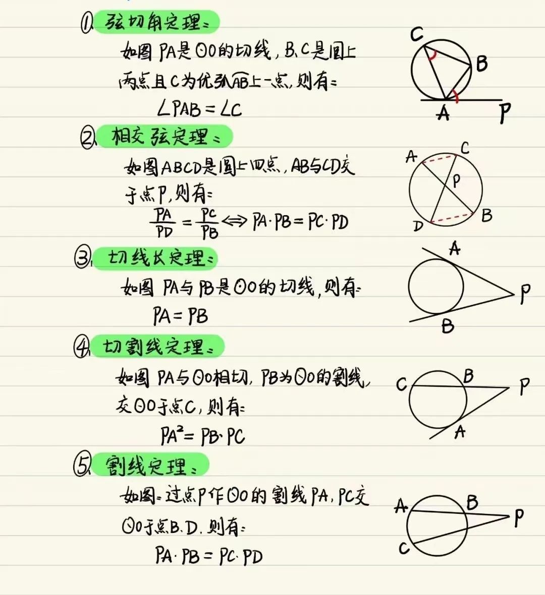 细说MYP数学｜最难的圆定理和三角函数怎么学？