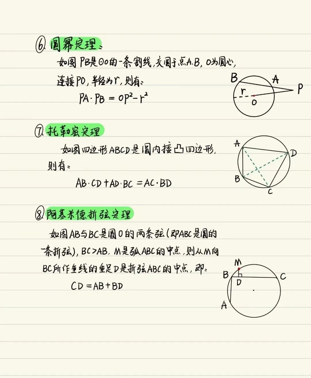 细说MYP数学｜最难的圆定理和三角函数怎么学？