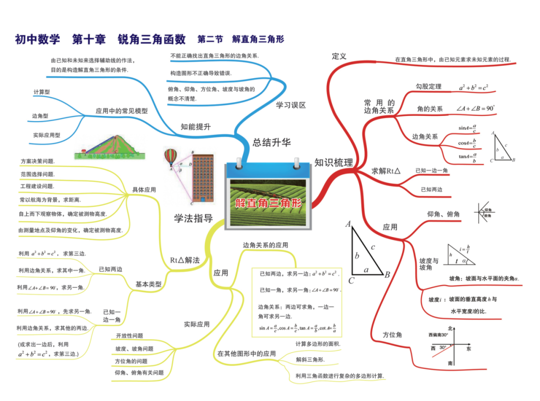 细说MYP数学｜最难的圆定理和三角函数怎么学？