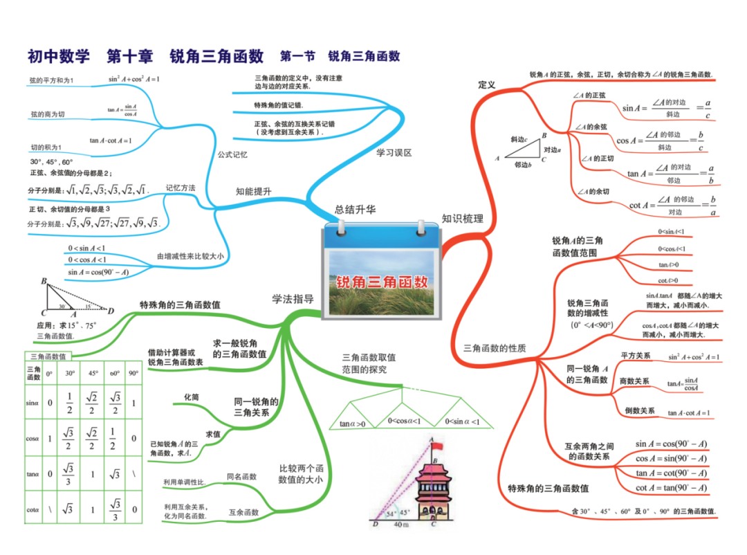 细说MYP数学｜最难的圆定理和三角函数怎么学？