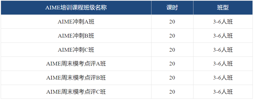 AIME数学竞赛比赛规则/比赛难度/含金量一文详解